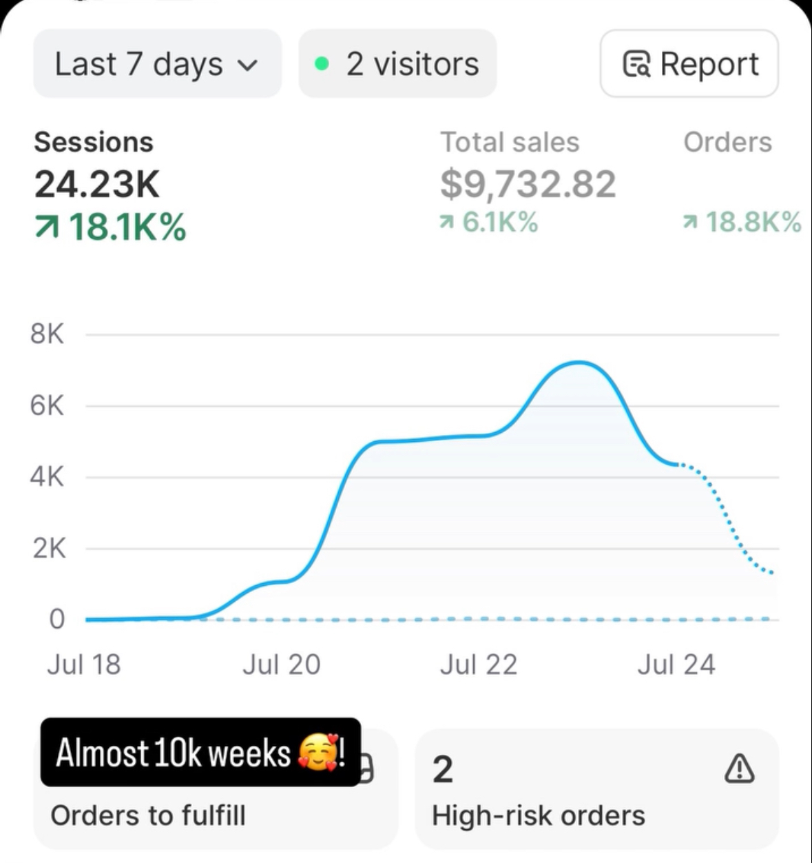 Jacky's supplied Discord sales screenshots and results messages.