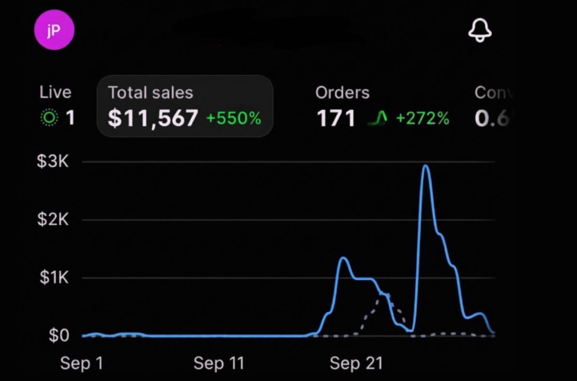 Jacky's Shopify dashboard showing $11,567 in total sales and 171 orders.