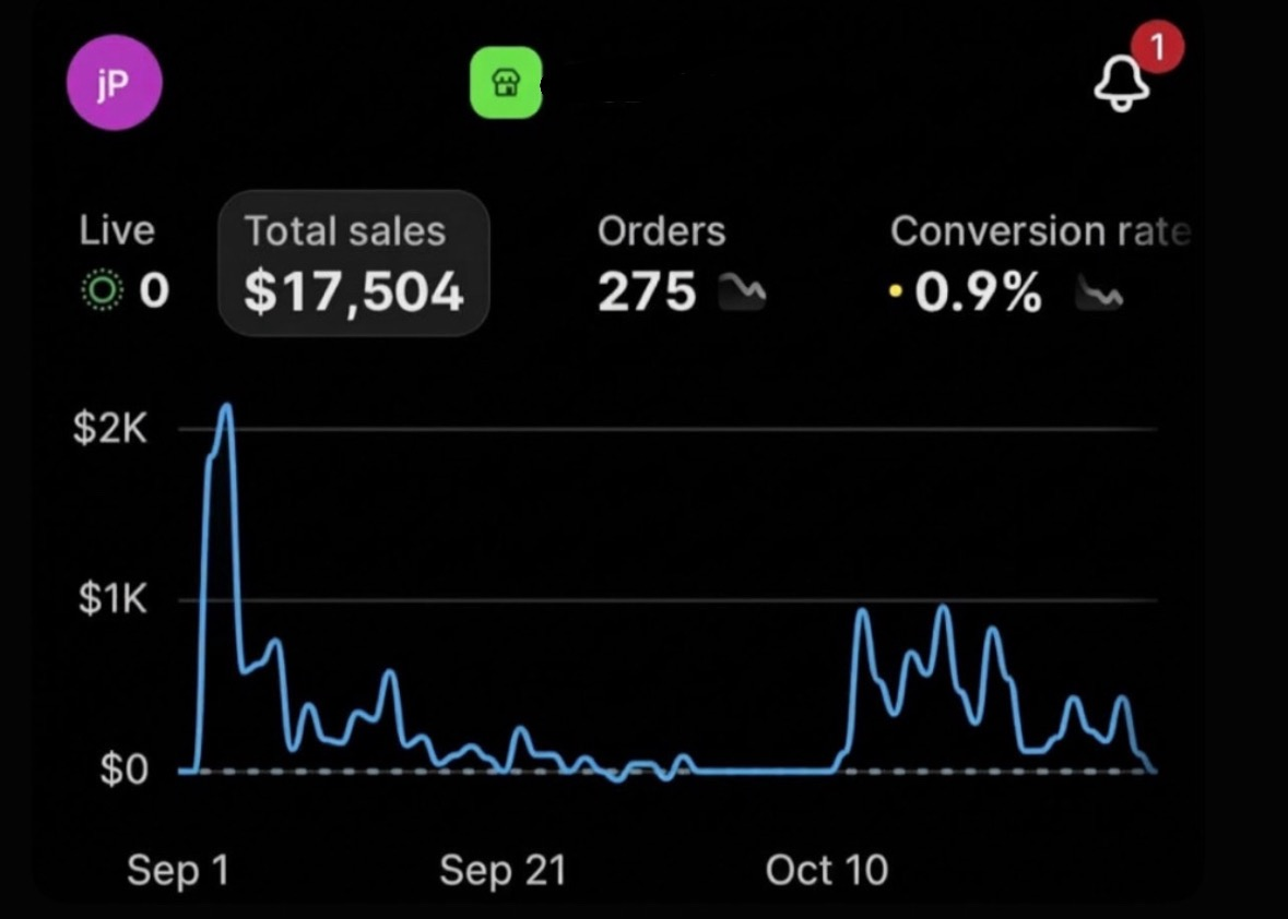 Jacky's Shopify dashboard showing $17,504 in total sales and 275 orders.