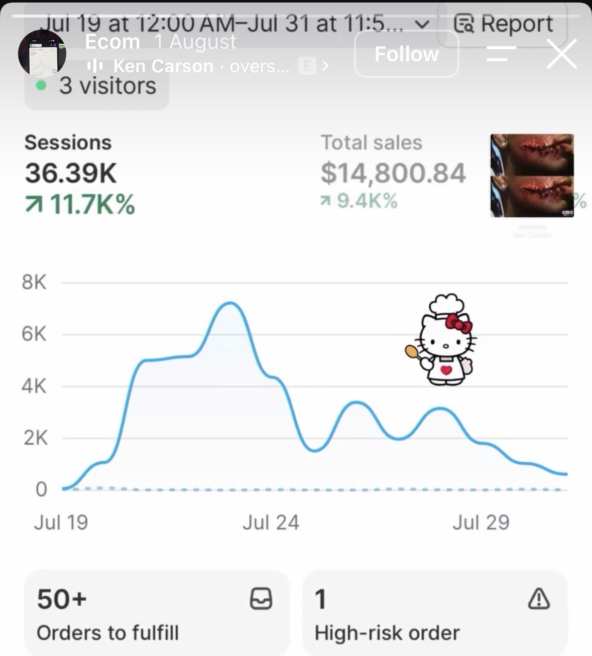 Student Instagram story showing $14,800.84 in store sales.